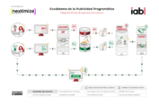 IAB Spain presenta la versión actualizada a 2021 de su infografía sobre el Ecosistema de la Publicidad Programática