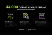 [nextimize]: 34.000 optimizaciones diarias para impulsar exponencialmente los resultados de las campañas digitales